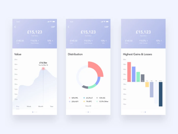 CoinGauge UI Kit