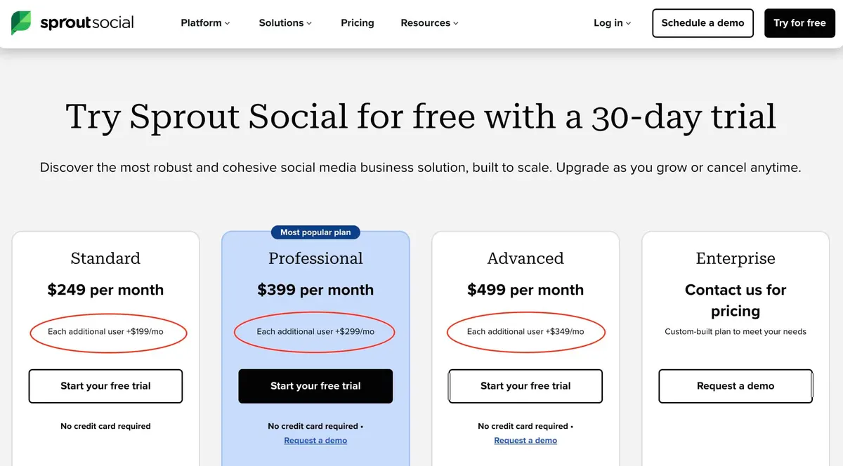 Sprout Social Pricing: How Much Are You Really Going to Pay?