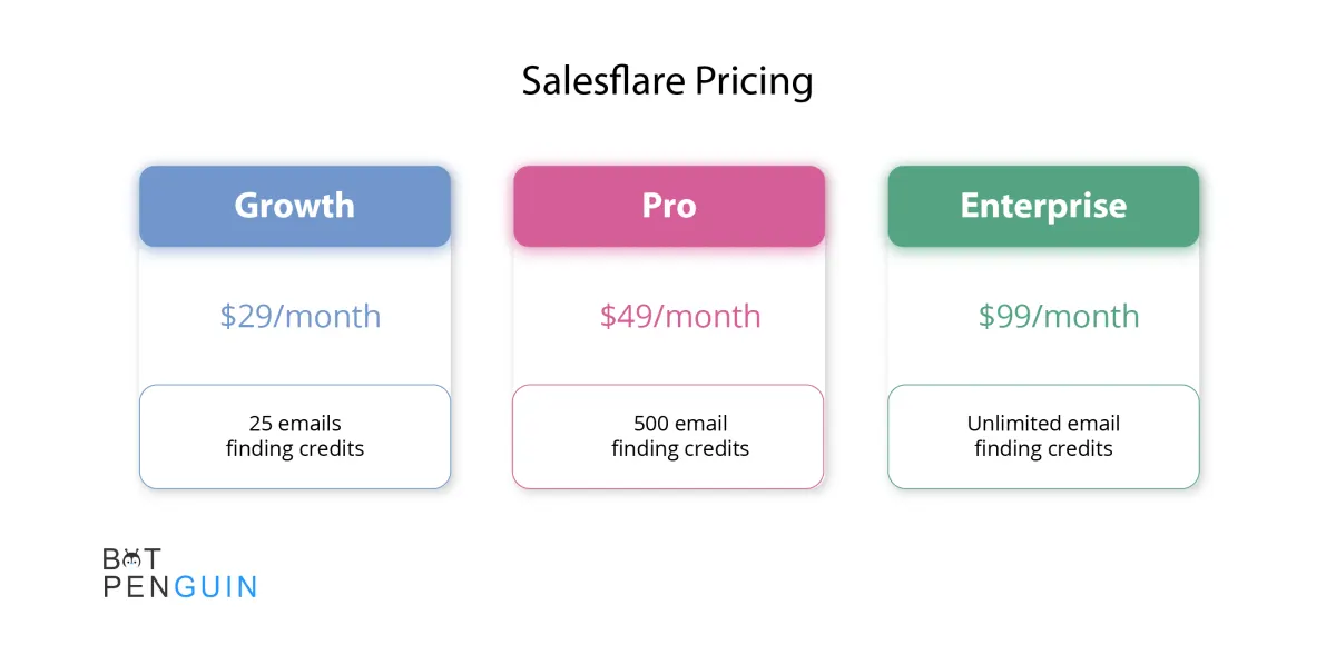 Ultimate Guide To Getting The Most Out Of Salesflare